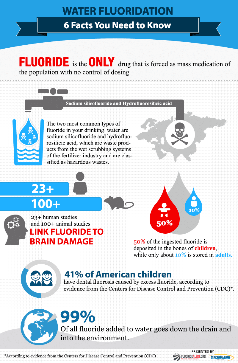 water fluoridation infographic fluoride link to brain damage