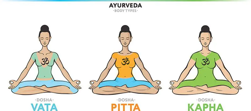 Ayurvedic Food Combining Body Types