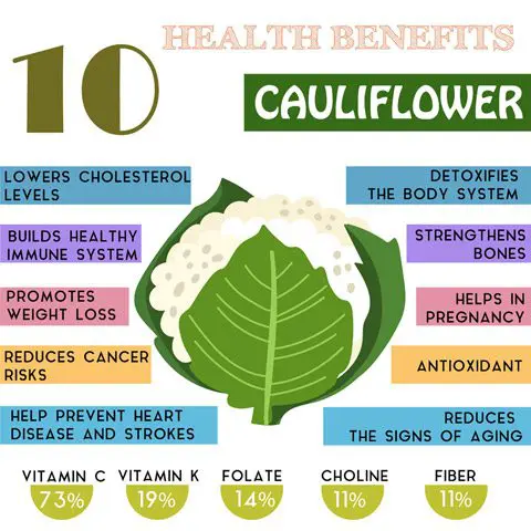Cauliflower Benefits Chart Vegetable Food Combination