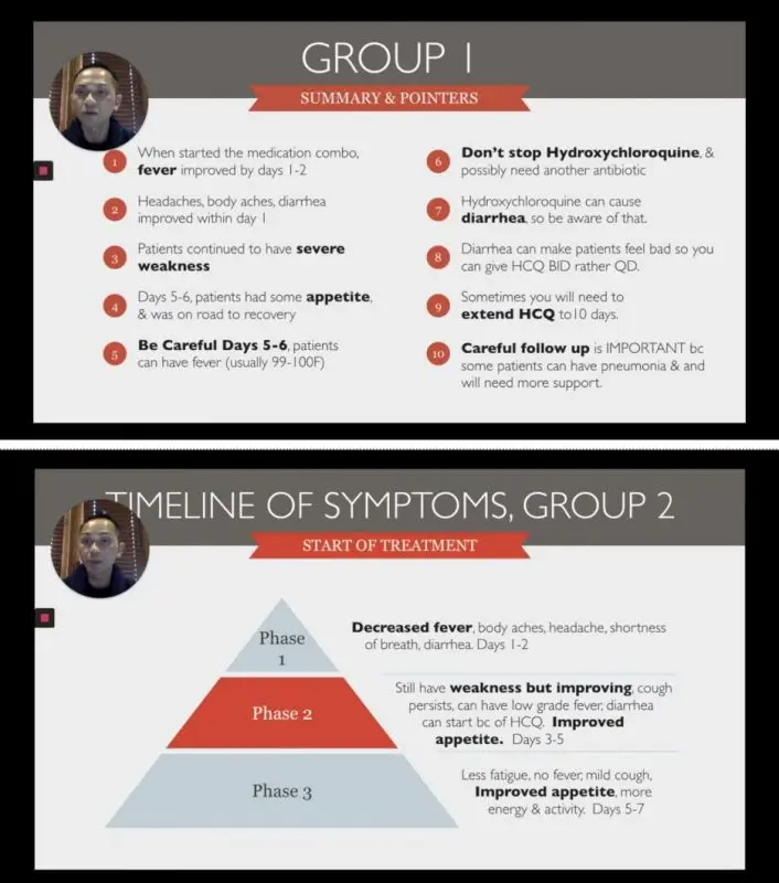 Hydrochloroquine Study Truong Group Treatment Comparison