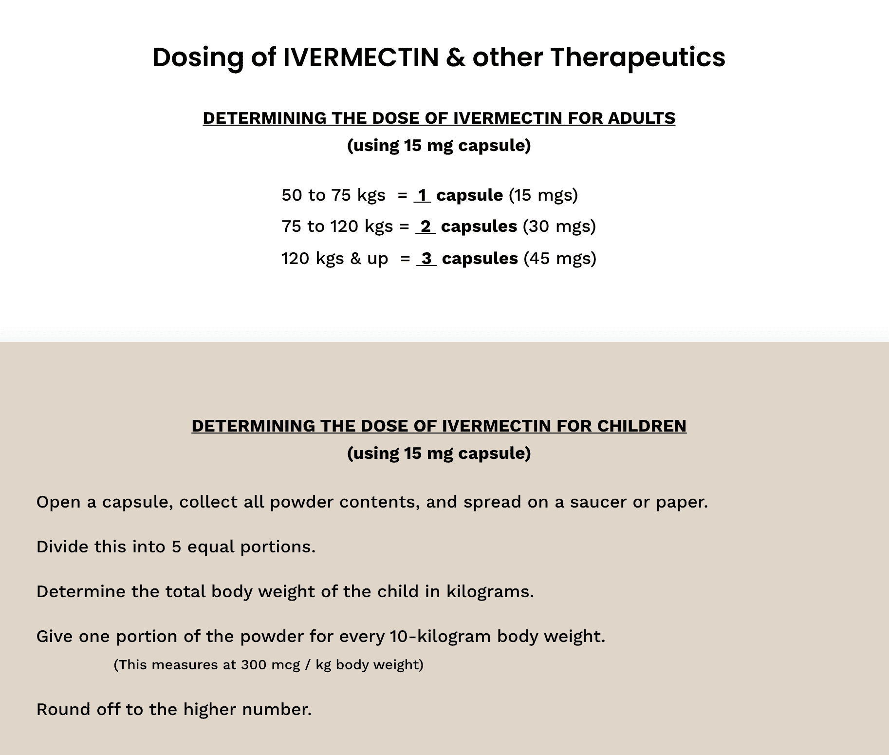 Ivermectin Dosage 2 