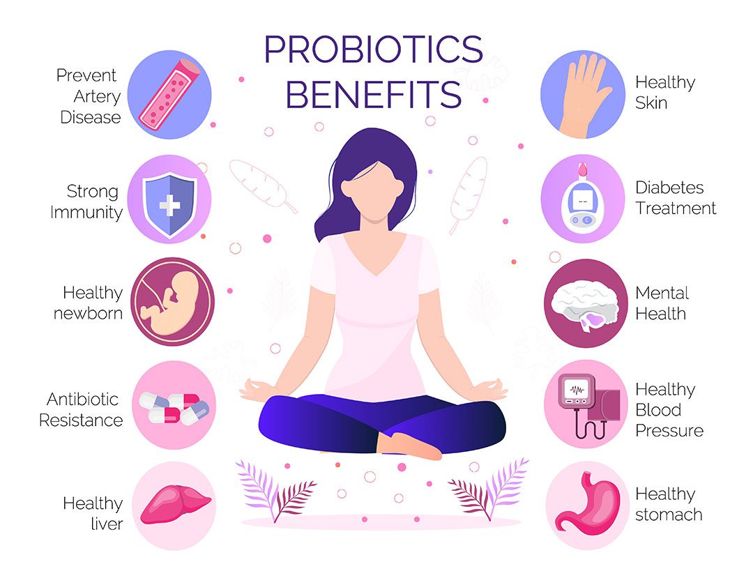 Probiotics Infographic Benefits Woman